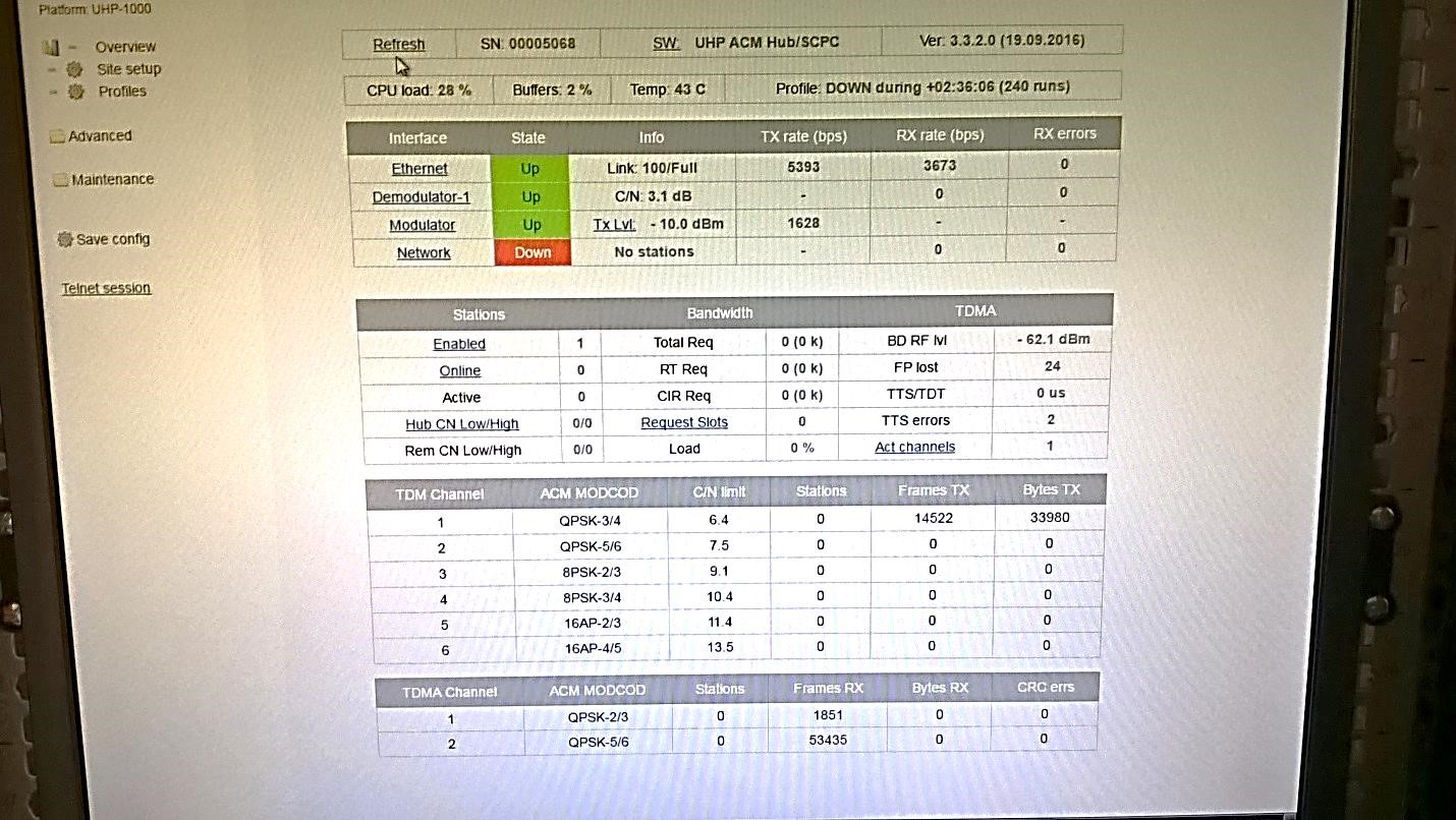 Данные по уровням при номинальной энергетике